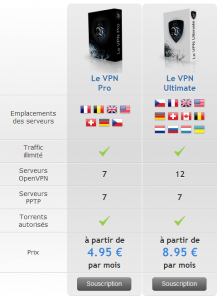 tarif VPN
